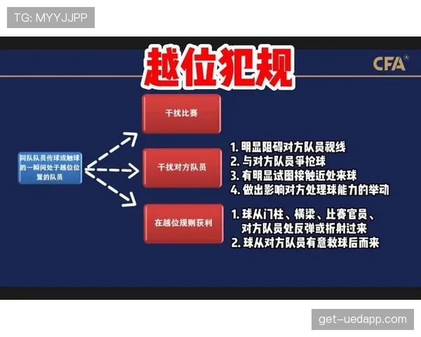 沙滩足球规则：无越位、比赛时长与犯规判罚要点