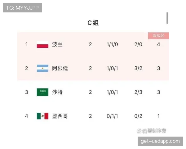 沙特世界杯逆袭之路分析